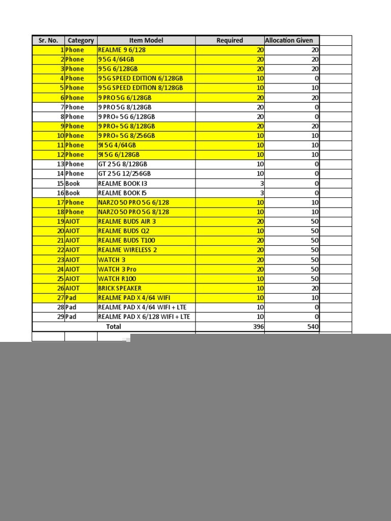 stock requirement mail format